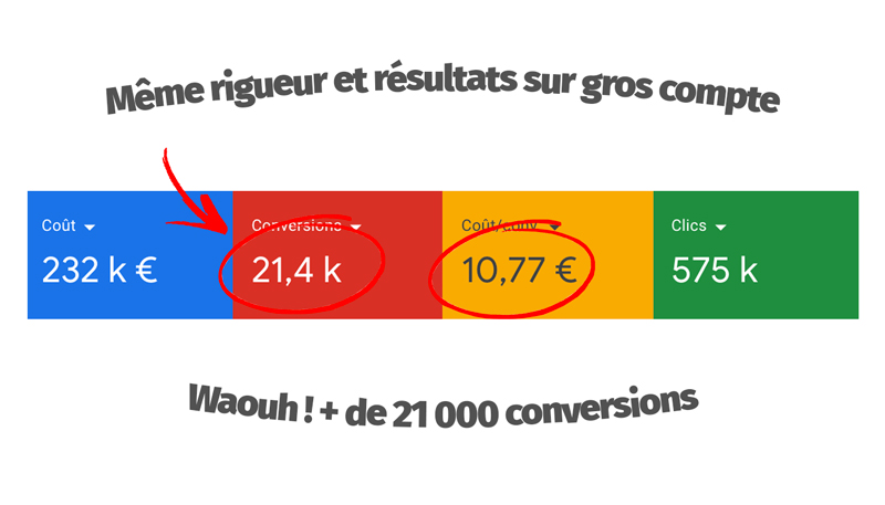 + de 21 000 conversions