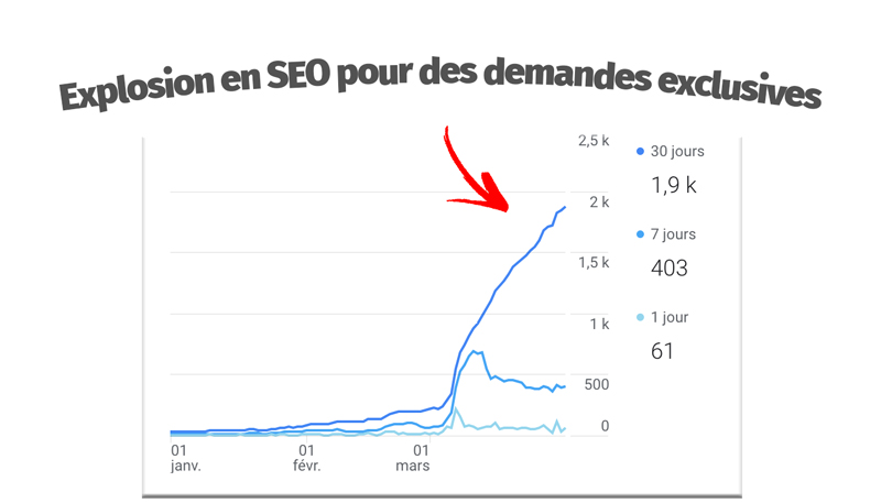 Explosion en SEO