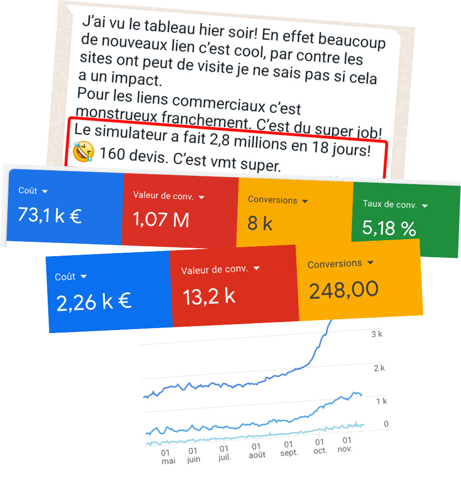 Expert Google Ads / Expert SEA : L'offre Google Ads